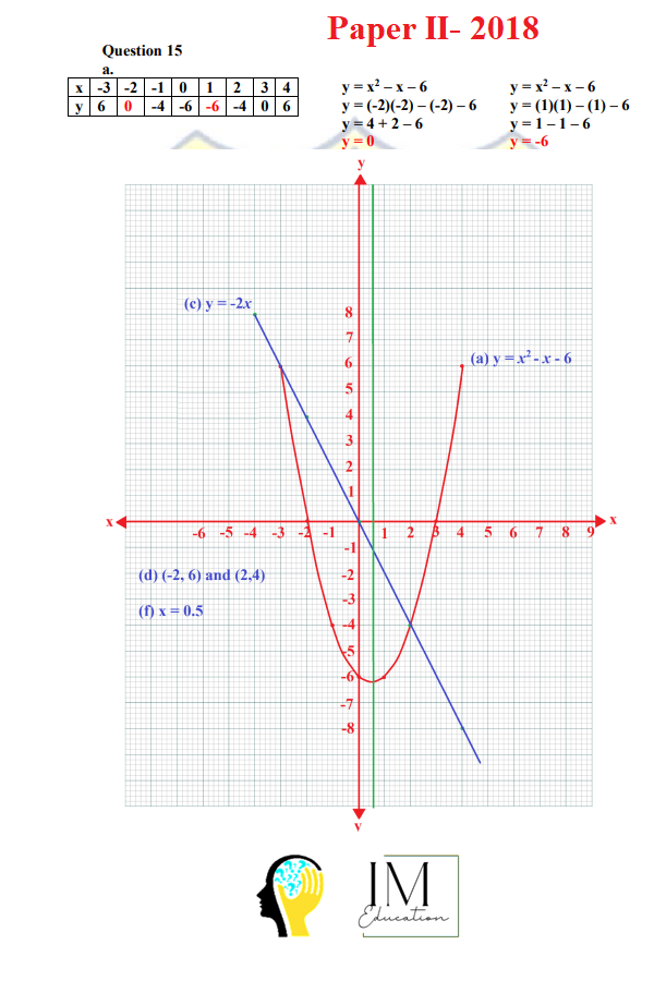 BGCSE Math Answer Key PDF (Downloadable Version) 2010 to 2020