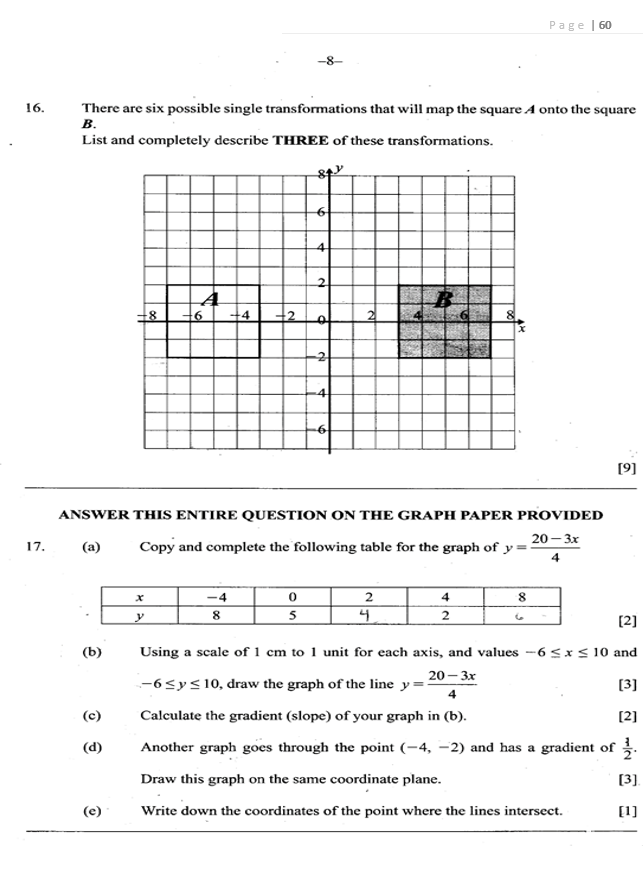 BGCSE Mathematics Workbook (Papers 1,2 &3)