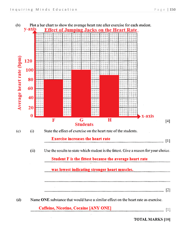 Answer Key: BGCSE Biology (2010-2022 papers 1,2 and, 3)