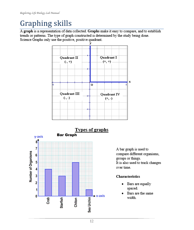 Exploring Life Lab Manual (BIOLOGY)